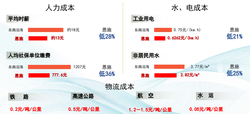 集團全力助推湖北恩施高新區(qū)委托招商引資，打造特色產(chǎn)業(yè)集群化發(fā)展新格局